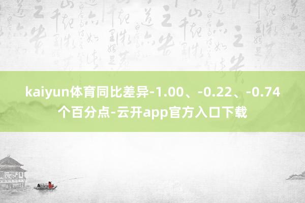 kaiyun体育同比差异-1.00、-0.22、-0.74个百分点-云开app官方入口下载