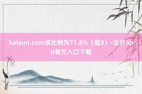 kaiyun.com该比例为71.8%（图3）-云开app官方入口下载